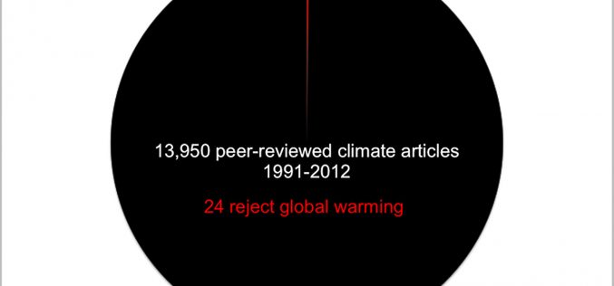 Climate Change Consensus: Fact or Belief?