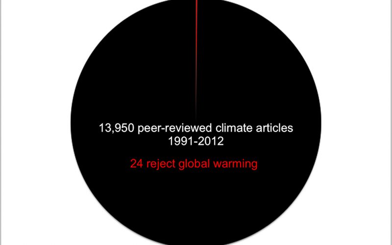 Climate Change Consensus: Fact or Belief?