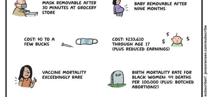 Covid Measures vs. Forced Birth